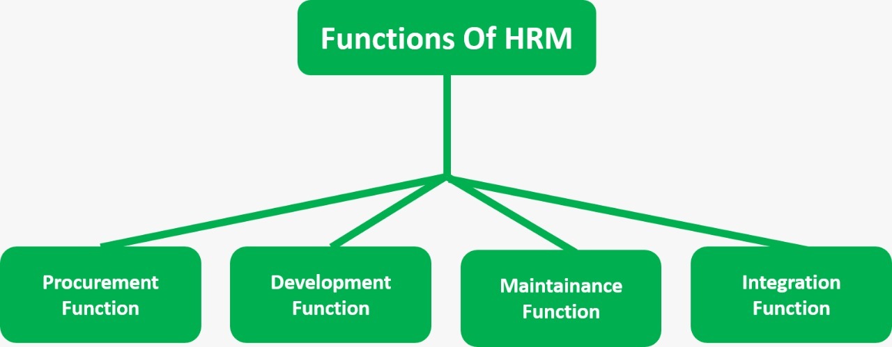 Functions of Human Resource Management