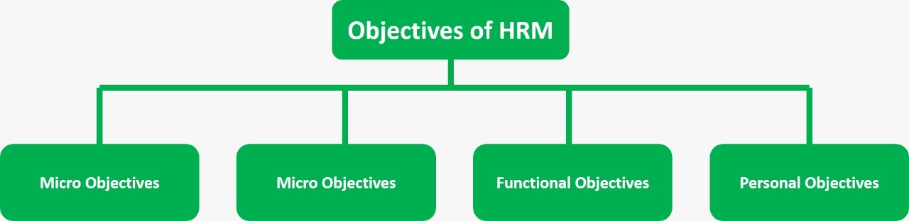 Objectives of Human Resource Management