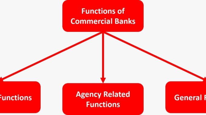 Functions of Commercial Banks- Primary, Agency, and General Functions