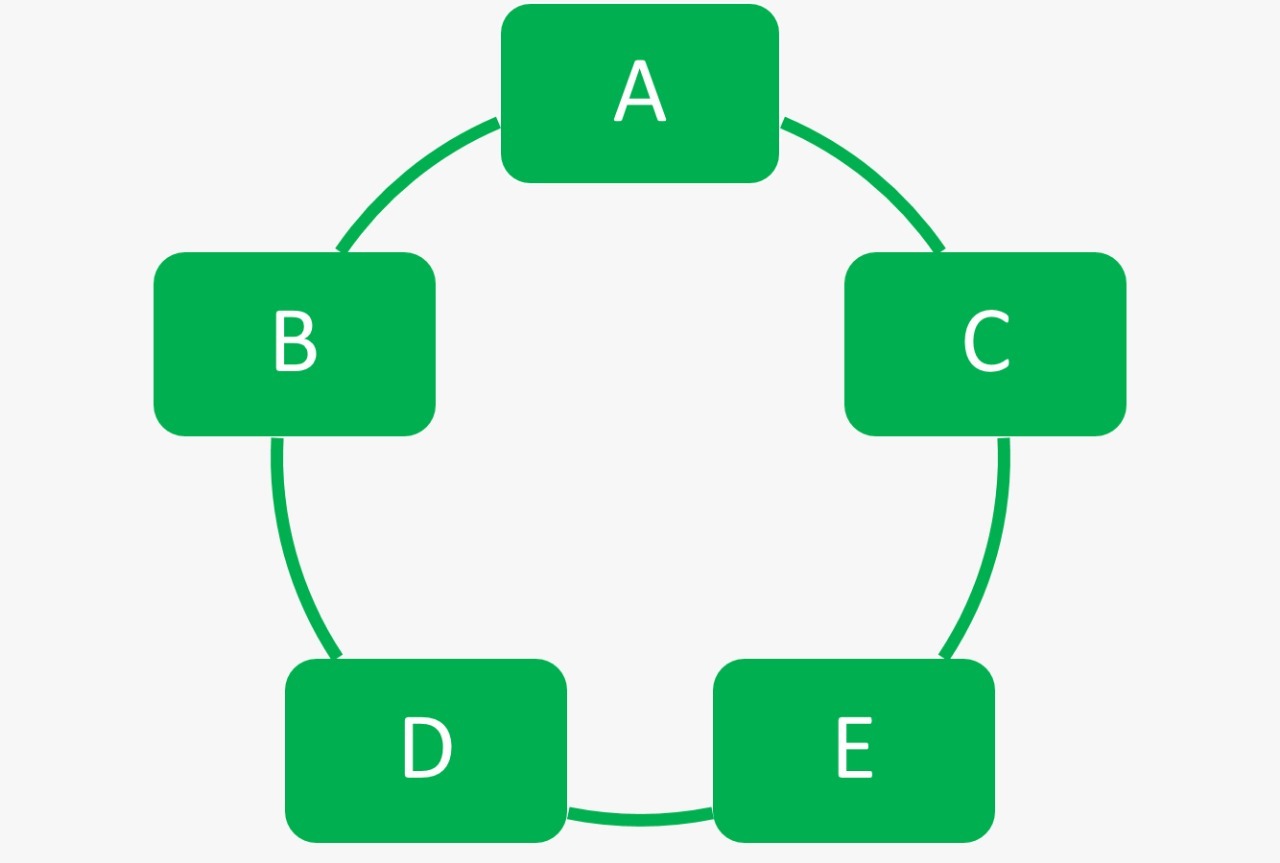 Circle Network